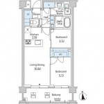 Layout
